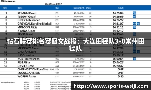 钻石联赛排名赛图文战报：大连田径队3-0常州田径队