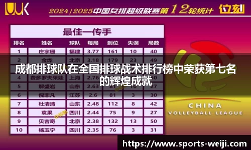 成都排球队在全国排球战术排行榜中荣获第七名的辉煌成就