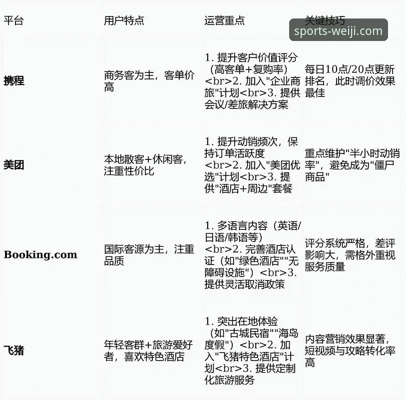 维基体育下载官方下载 掌握维基体育手机版的5大创新突破点:从下载到注册的全链路指南